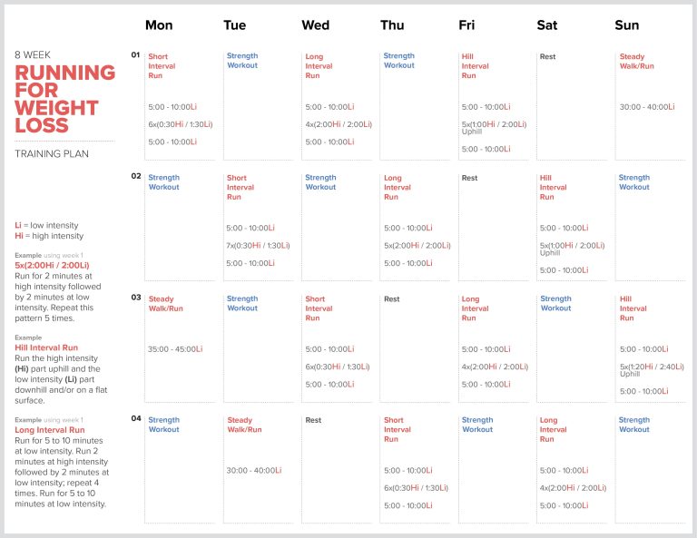 8-Week Training Plan for Weight Loss