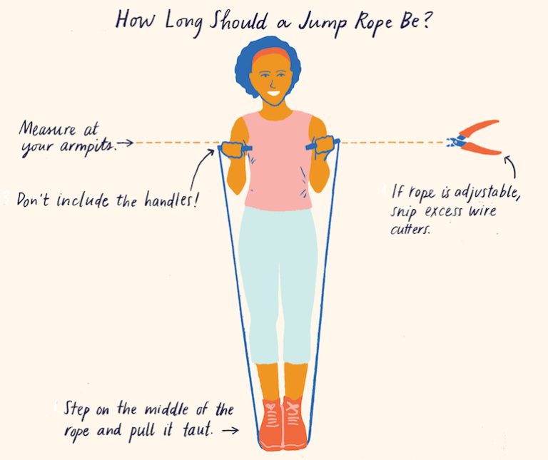 Ideal Length for a Jump Rope