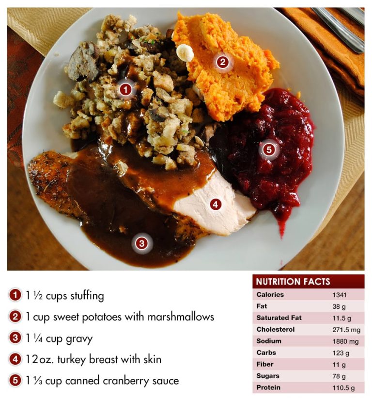 Tips for a Perfectly Balanced Thanksgiving Plate